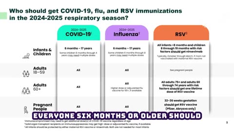 CDC Director Dr. Mandy Cohen: "Everyone 6 months or older should get the updated 2024-2025 Covid-19