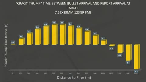 Ranging Enemy Fire: The Crack-Thump Method