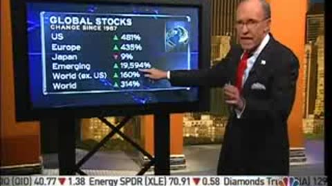 2011, Economics 101 (1.40, 7) Larry Kudlow