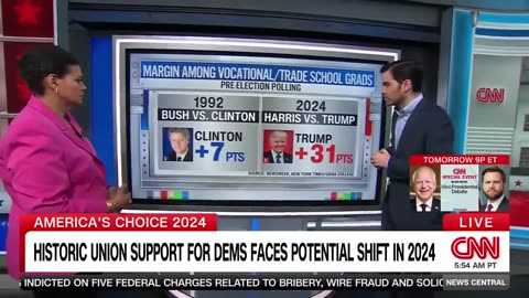 CNN Is VERY Worried After Recent Polls