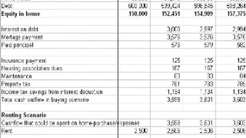 Renting vs. Buying (detailed analysis) - Housing - Finance & Capital Markets