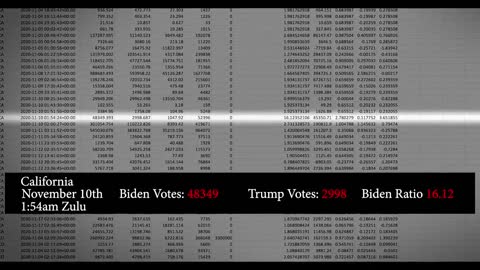 Unmasked 100% proof of voter fraud in the 2020 election!