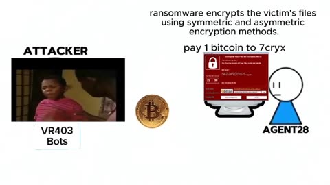 How ransomeware works