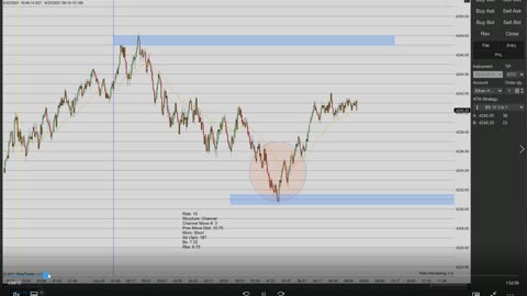 Momentum Day Trading the MES 6/23/2021