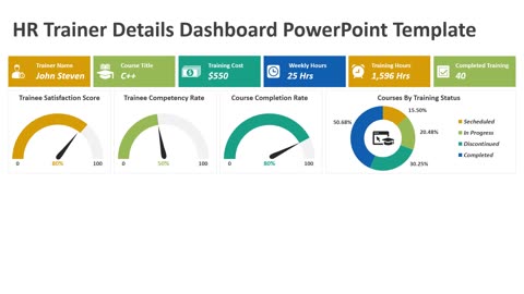 HR Trainer Details Dashboard PowerPoint Template