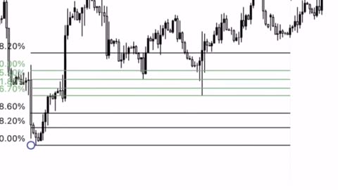 Fibonacci Trading Strategy