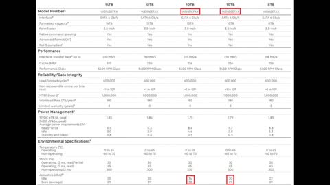 Review: Western Digital 4TB WD Red Plus NAS Internal Hard Drive HDD - 5400 RPM, SATA 6 Gb/s, CM...