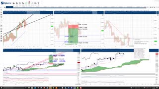 Polkadot (DOT) Cryptocurrency Price Prediction, Forecast, and Technical Analysis - Nov 10th, 2021