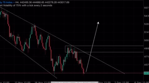 Weekly forex forecast [V75]