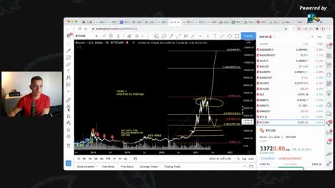 CRYPTO CRASH UPDATE- Going to Plan | Bitcoin, Ethereum, Crypto News