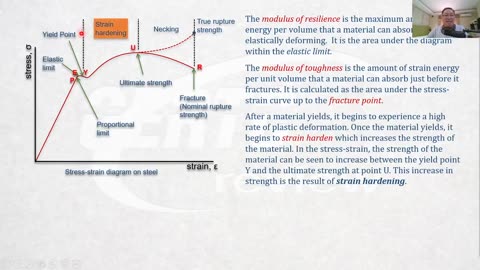 Strength of Materials - pt2