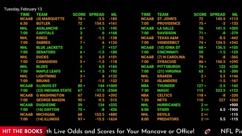 Ultimate Sports Betting Hub: NBA, NHL, NFL Live Odds, Scores & More | 24/7 Action!