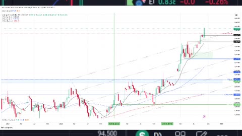 Gold analysis.