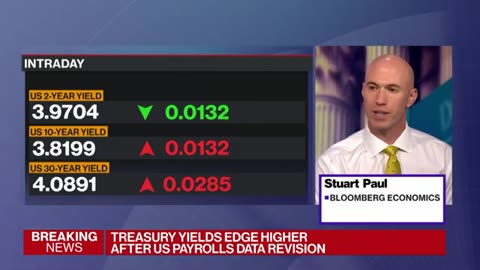 🚨 US Payrolls Likely 818,000 Lower in Preliminary Revision