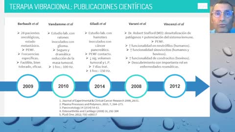 5° charla sobre la historia de la terapéutica vibracional: Publicaciones científicas