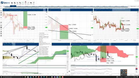 Cardano (ADA) Cryptocurrency Price Prediction, Forecast, and Technical Analysis - Nov 15th, 2021