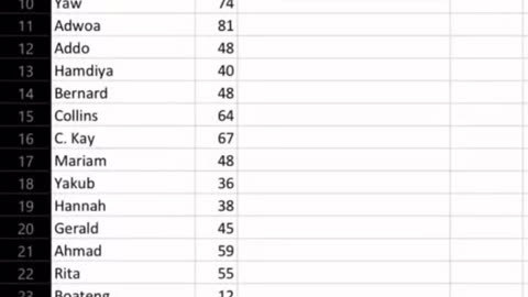 When and How to Use the IF Function in MS Excel.