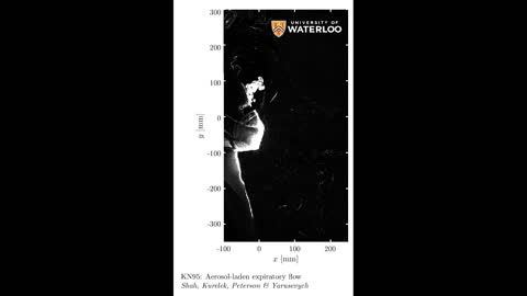 Visualization Of COVID-19 Spread (No Mask, N95 Mask, and Surgical Mask