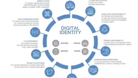 At first come the digital id's then comes the 15-minute city....