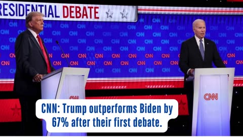 Trump outperforms Biden by 67% after their first debate.