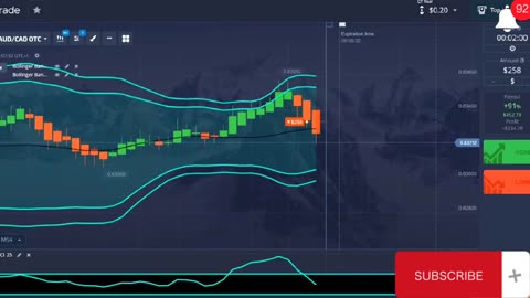 Day Trading Binary Options With Success How To Grow A Small Account