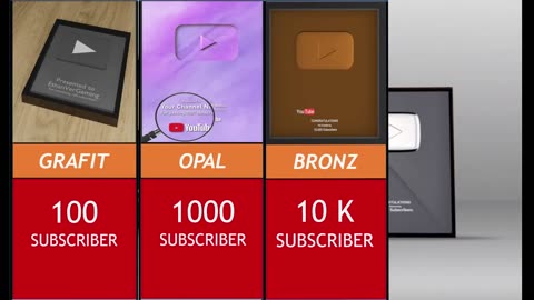 All YouTube play button / Compression