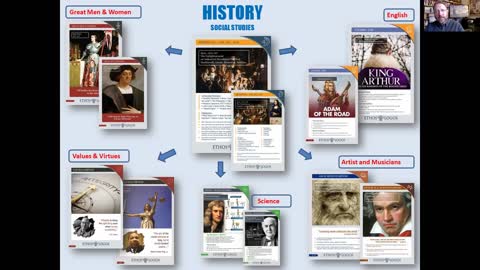 Lesson Cards For Classical Ed Instruction - Ethos Logos Publishing