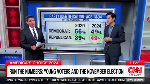 'She Is Way Down': CNN's Harry Enten Dumps Cold Water On Kamala Harris Winning Back Young Voters