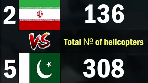 Iran vs Pakistan Air Force Comparison 2024 | Pakistan vs Iran Military Power Comparison 2024