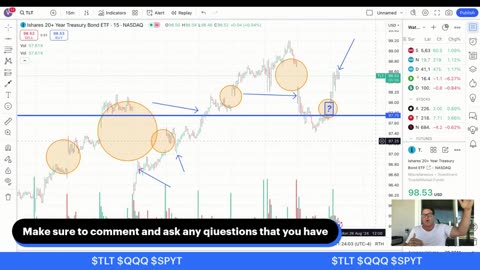 What’s next for $SPY $QQQ $TLT