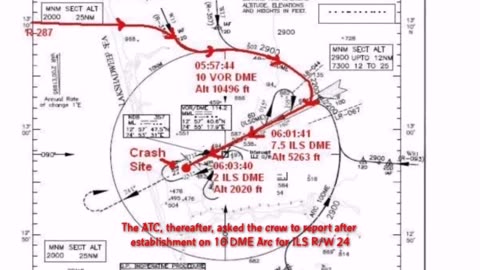 "Exclusive Revelation: Unraveling the Tragedy of Air India Express Flight 812 Crash"