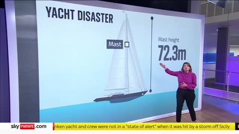 Bayesian superyacht_ What will be examined in the investigation into sinking of