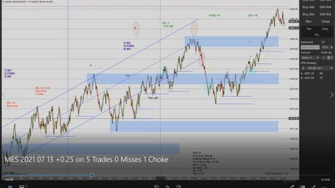 Momentum Day Trading the MES 7/13/2021 - Supplemental Note