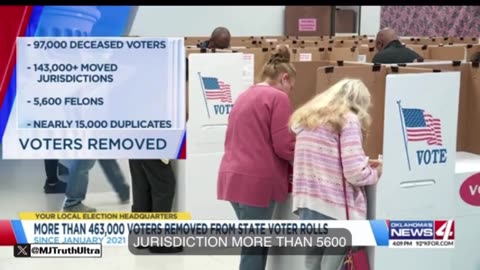 MAJOR: Oklahoma Removes More Than 463,000 Ineligible Voters From Voter Rolls