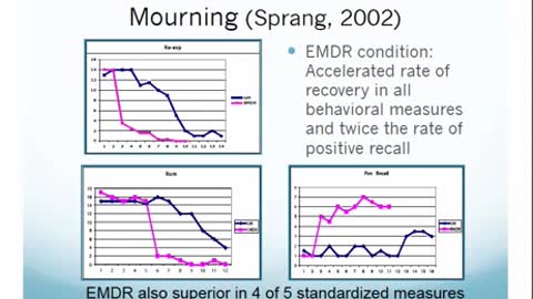 EMDR vs Exposure Therapy - Quick Comparison