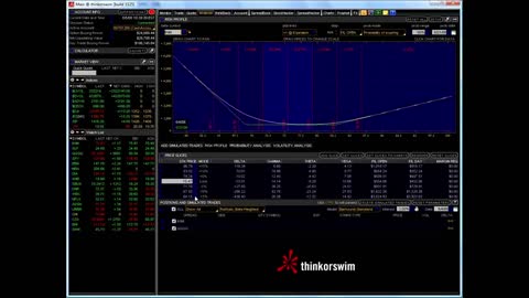 Market Pro Forcast 3 Legged box Strategy