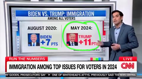 CNN Expert Visibly STUNNED By Devastating Poll For Biden