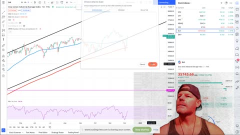 Stock Market Review - Underwhelmed - Still Bearish - No Change