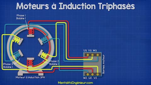 comment fonctionnent les moteurs electriques