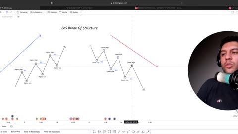 SMART MONEY FOREX E B3 - JEFF TRADER FX - AULA 13