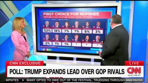 CNN finally reporting on the Trump Train growing.