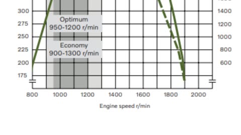 Motor diesel, TORQUE Y POTENCIA EN CONDUCCION