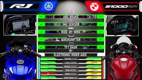 2023 BMW S1000RR vs Yamaha R1 âSuperbike Spec Battle