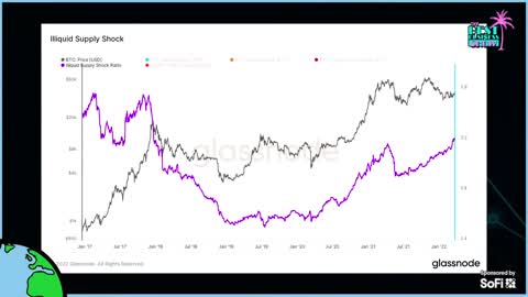 Bitcoin's Price Is Moving: Will Clemente: Full Interview