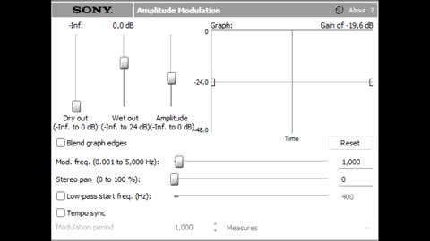 Oh l'Amour(live version) Amplitude Modulation