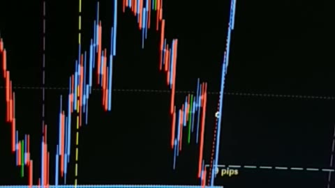 $100 to $1000 challenge. Trade #6 close $118. GBPUSD 28/11/2023. Terrible Trading.