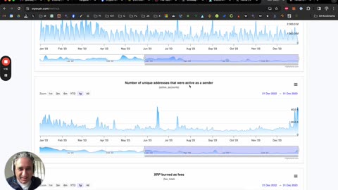 The #XRPL is buzzing! What's causing all this activity?