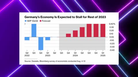 🔴 EU's Biggest Economy Crashes: Germany Is Warned To Cut Ties With China