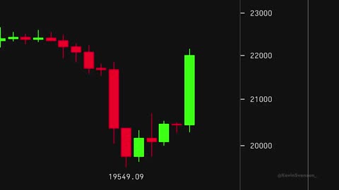 Bank Runs & Collapses Vs. The Rise Of Bitcoin - Another One Bites The Dust