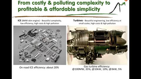 nGeni Green Box Technology: Solution To Thermodynamic Oil Collapse